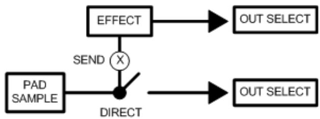 AKAI MPC5000 - ■Assigning Effects to a Pad - 1