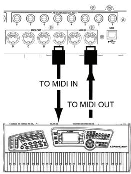 AKAI MPC5000 - ■ MIDI Connectivity - 1