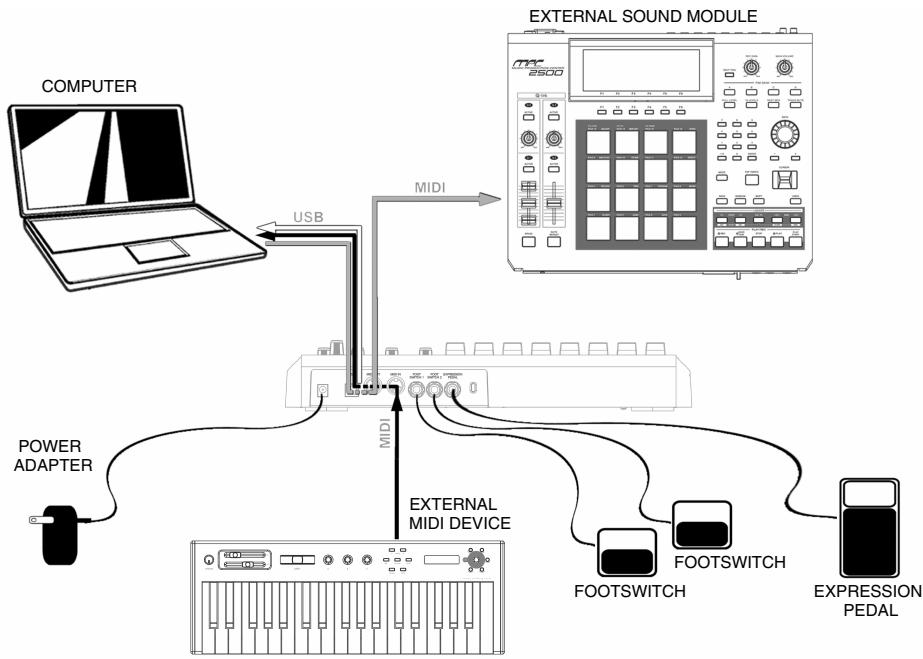 AKAI MPD32 - HOOKUP DIAGRAM - 1