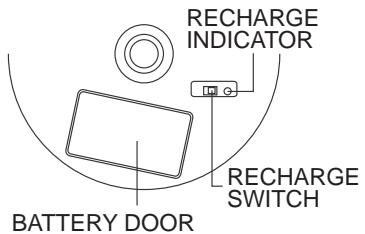 AKAI PDP4000T - LOCATION OF CONTROLS - 2