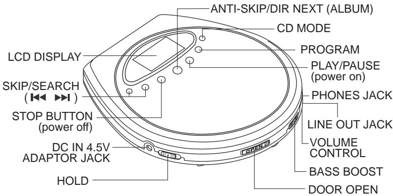AKAI PDP4000T - LOCATION OF CONTROLS - 1