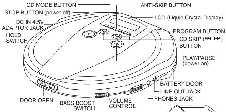 AKAI PDX2210I-TOP - LOCATION OF CONTROLS - 1