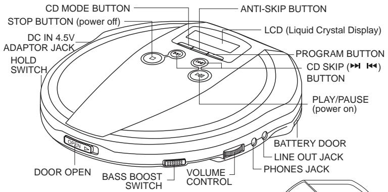 AKAI PDX2210IMKIDS - LOCATION OF CONTROLS - 1