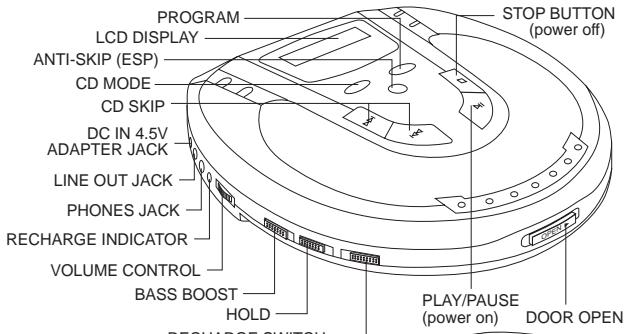 AKAI PDX2240 - LOCATION OF CONTROLS - 1