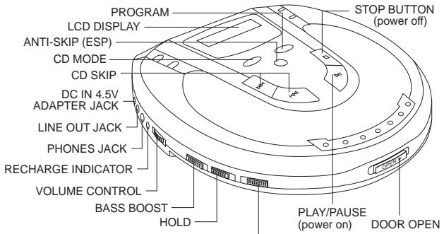 AKAI PDX2240I-TOP - LOCATION OF CONTROLS - 1