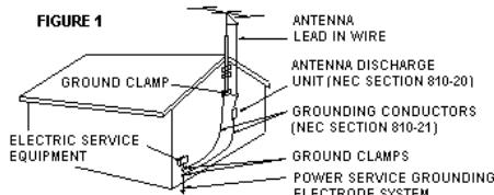 AKAI QX4200 - OUTDOORANTENNA GROUNDING - 2