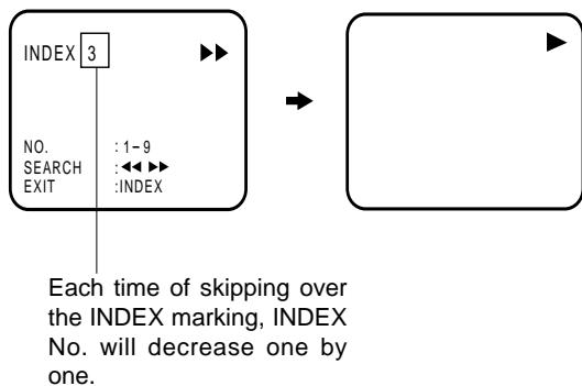 AKAI VSK206M - Video Index Search System - 3