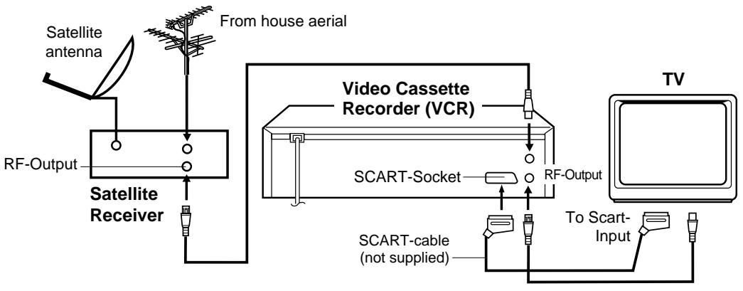 AKAI VSK206M - Connection to a Satellite Receiver - 1