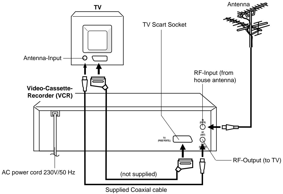 AKAI VSK206M - Distance of Remote Control Operation - 6