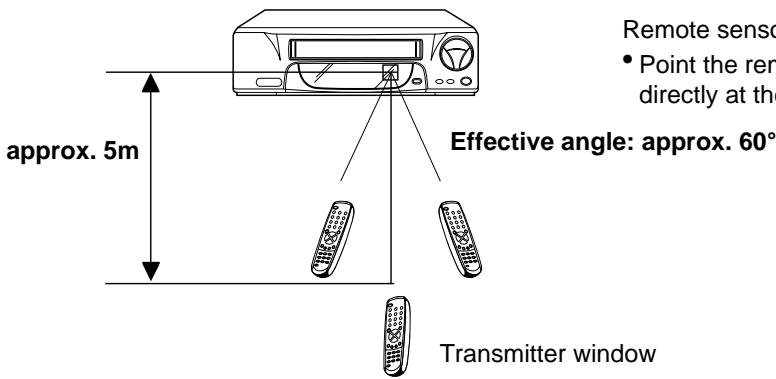 AKAI VSK206M - Distance of Remote Control Operation - 1