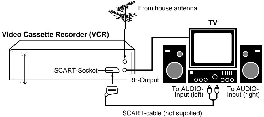 AKAI VSK206M - Connection to a Stereo Amplifier - 1