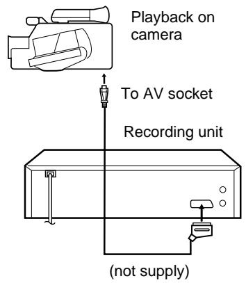 AKAI VSK206M - Note: - 2