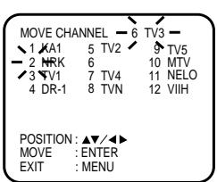 AKAI VSK207M - Reassigning TV station positions Preparation - 3