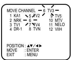 AKAI VSK207M - Reassigning TV station positions Preparation - 2