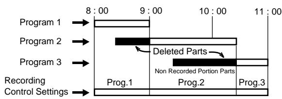 AKAI VSK207M - In case of Timer programs-overlapping - 1