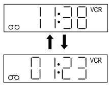 AKAI VSK207M - The CLOCK/COUNTER-button - 1
