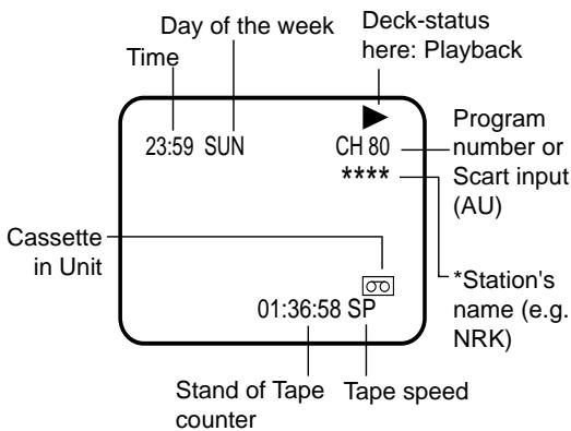 AKAI VSK207M - To Display VCR operation Status - 1