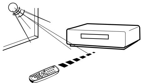AKAI VSK207M - Distance of Remote Control Operation - 3