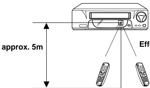 AKAI VSK207M - Distance of Remote Control Operation - 1