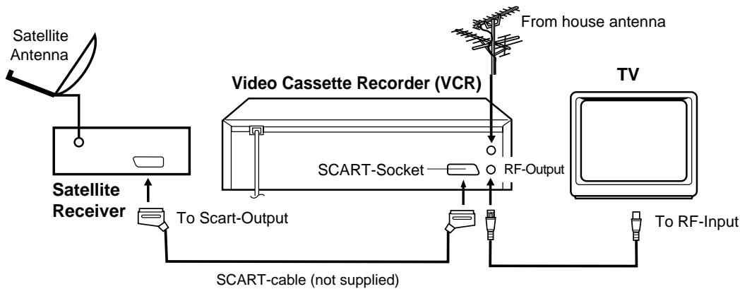 AKAI VSK207M - Connection to a Satellite Receiver - 2
