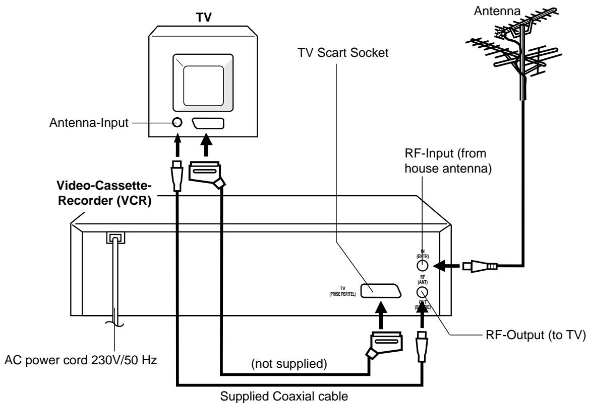 AKAI VSK207M - Distance of Remote Control Operation - 7