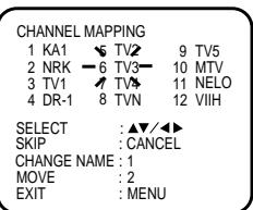 AKAI VSK207M - Reassigning TV station positions Preparation - 1