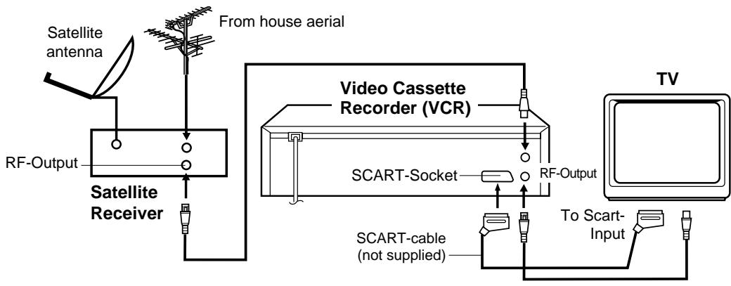 AKAI VSK207M - Connection to a Satellite Receiver - 1