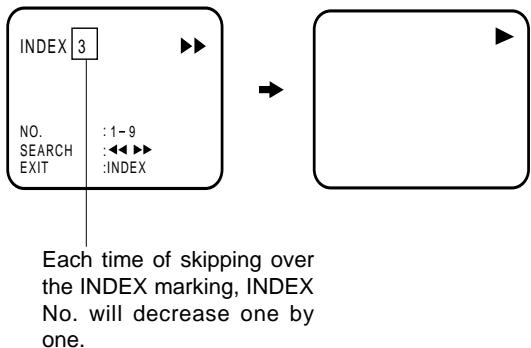 AKAI VSK207M - Video Index Search System - 3