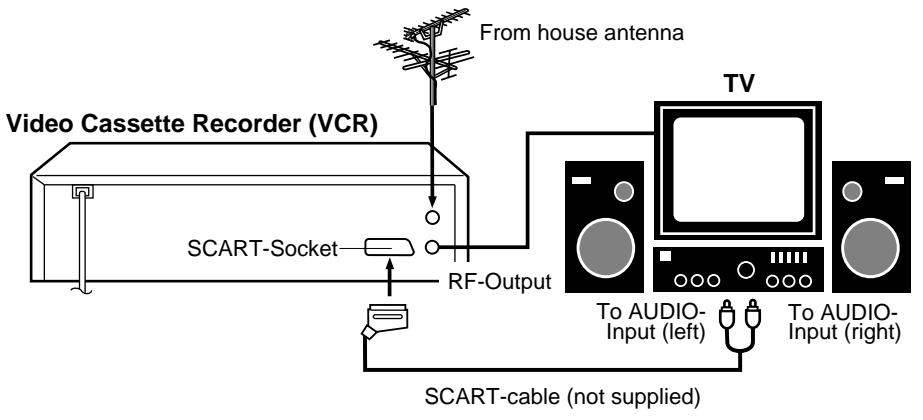 AKAI VSK207M - Connection to a Stereo Amplifier - 1