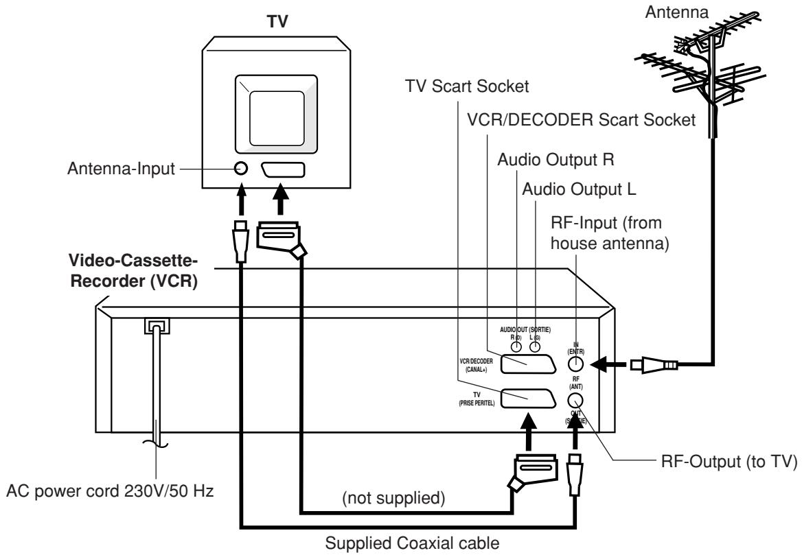 AKAI VSK607N - Distance of Remote Control Operation - 6