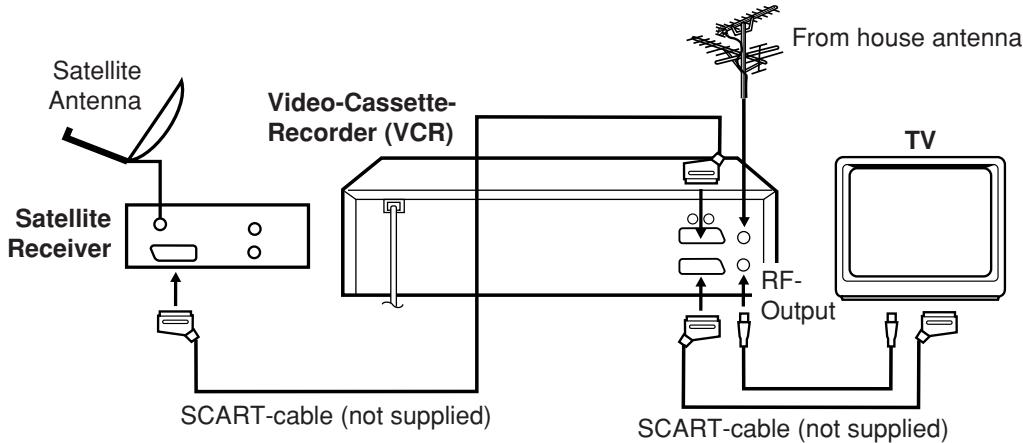 AKAI VSK607N - Connection to a BS Receiver - 2