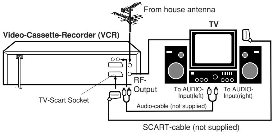 AKAI VSK607N - Connection to a Stereo Amplifier - 1