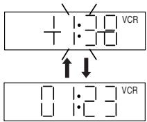 AKAI VSK607N - The CLOCK/COUNTER-button - 1
