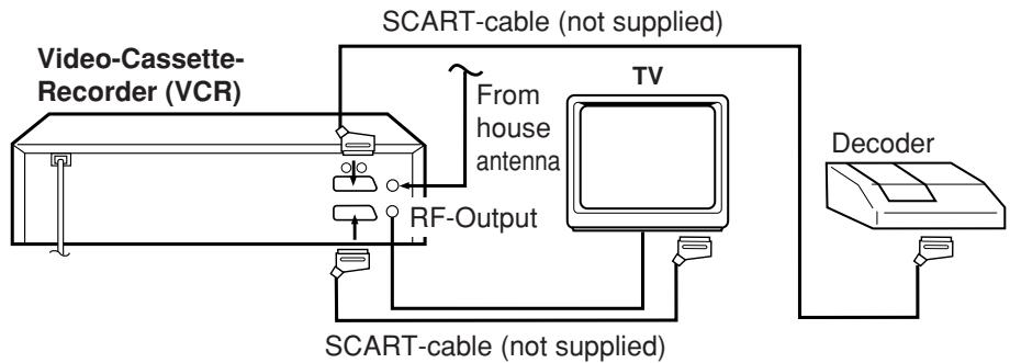 AKAI VSK607N - Connection to a Decoder (for Premiere Programs) - 1