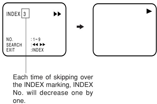 AKAI VSK607N - Video Index Search System - 3