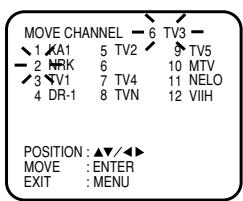 AKAI VSK607N - Preparation - 4