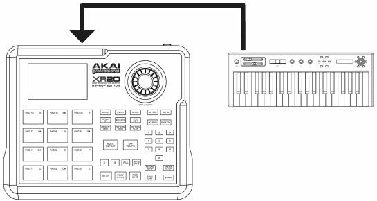 AKAI XR20 - XR20 As MIDI Timing Slave - 1