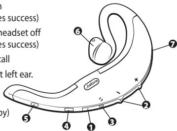 JABRA BT500 - About your Jabra BT500 - 1