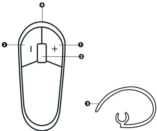 JABRA BT2010 - ABOUT YOUR JABRA BT2010 - 1