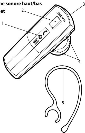 JABRA BT4010 - À PROPOS de votre JABRA BT4010 - 1
