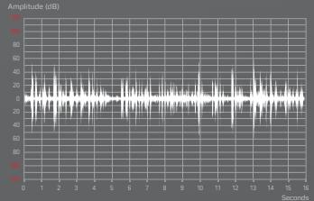 JABRA GO 6400 - UNRIVALLED AUDIO AND NOISE-CANCEL - 2