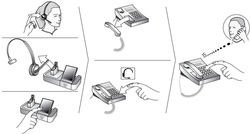 JABRA PRO 9460 DUO - Appel à travers un téléphone fixe - 1