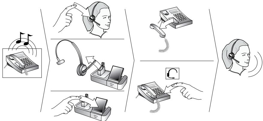 JABRA PRO 9465 DUO - HOW TO ANSWER A CALL - 1