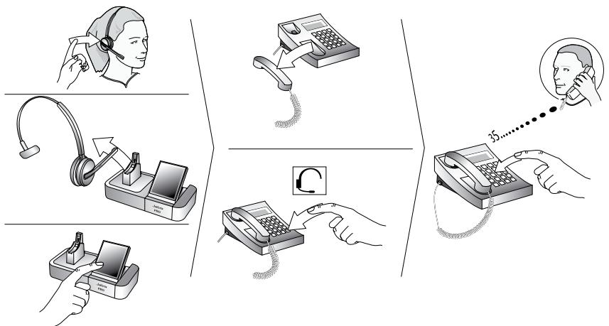 JABRA PRO 9465 DUO - HOW TO MAKE A CALL - 1