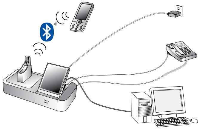 JABRA 9470 - JABRA PRO BLUETOOTH SUPPORT - 1