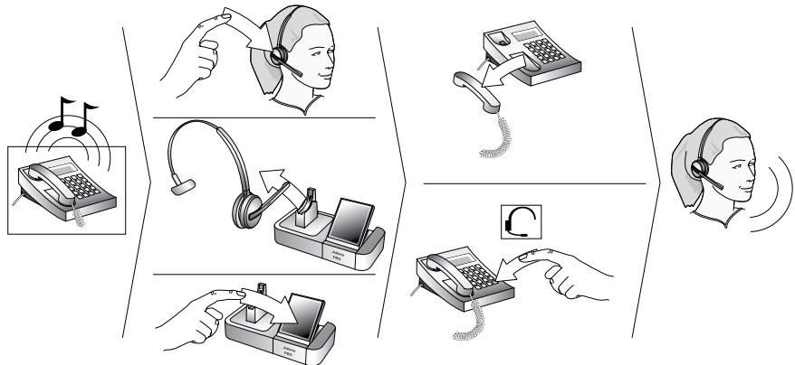 JABRA 9470 - HOW TO ANSWER A CALL - 1