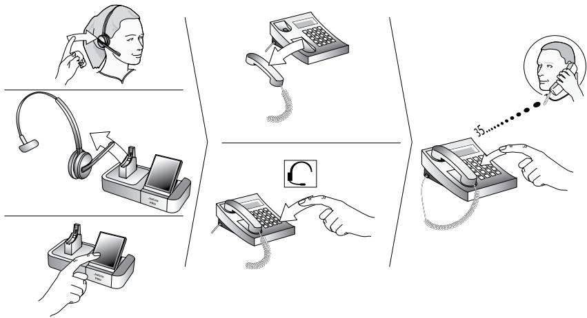JABRA 9470 - Calling through a Desk Phone - 1