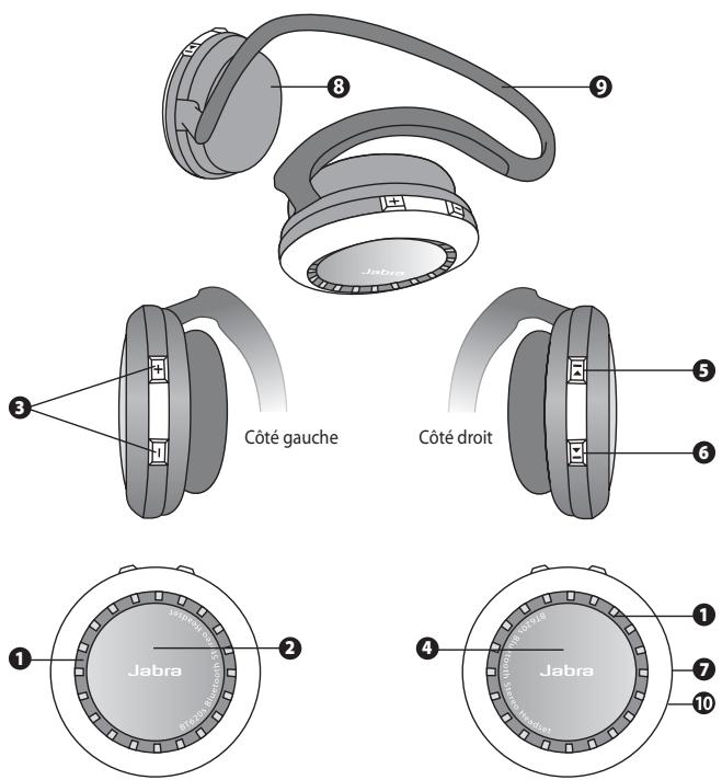 JABRA BT620S - Certaines juridictions interdisent l'utilisation d'un micro-casque sur les deux oreilles lors de la conduite d'un véhicule. - 1