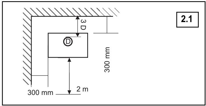 SUPRA TOLOSA - Distances d'installation (FIG. 2.1) - 1