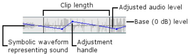 PINNACLE STUDIO 10 PLUS - Adjustment lines - 1